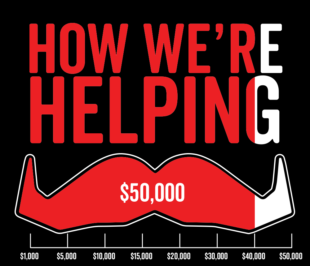 How We Are Helping